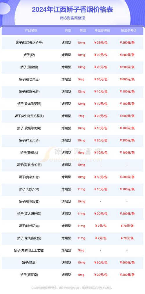 鹰潭超市香烟批发价格表(鹰潭超市香烟批发价格表最新)