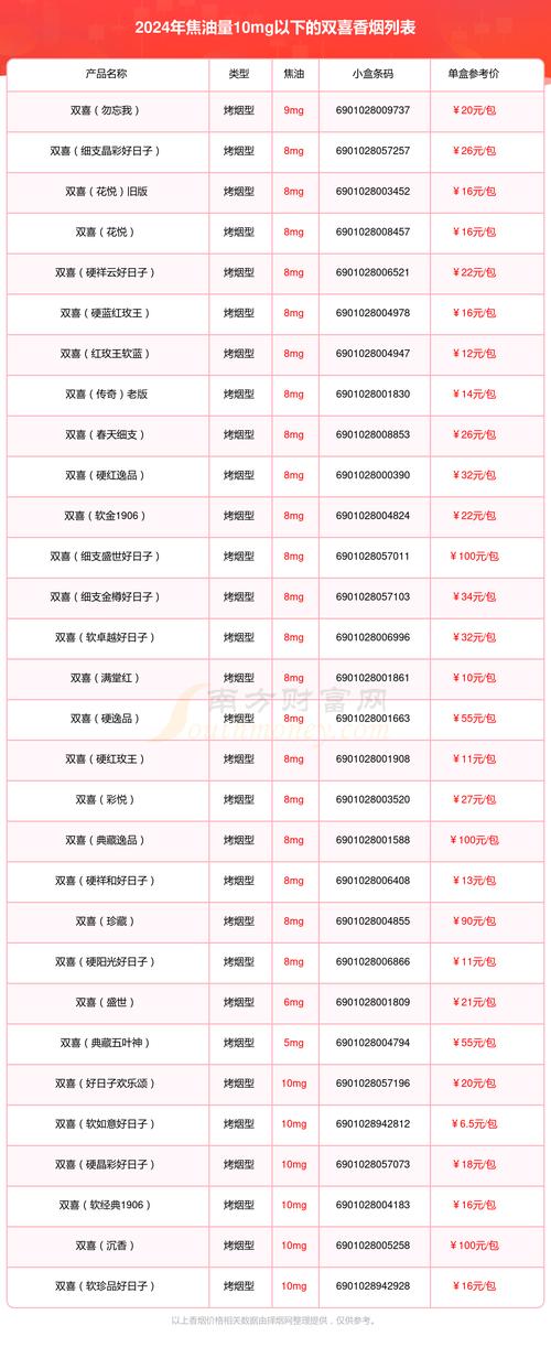 二元香烟批发价格表大揭秘，低成本消费新趋势
