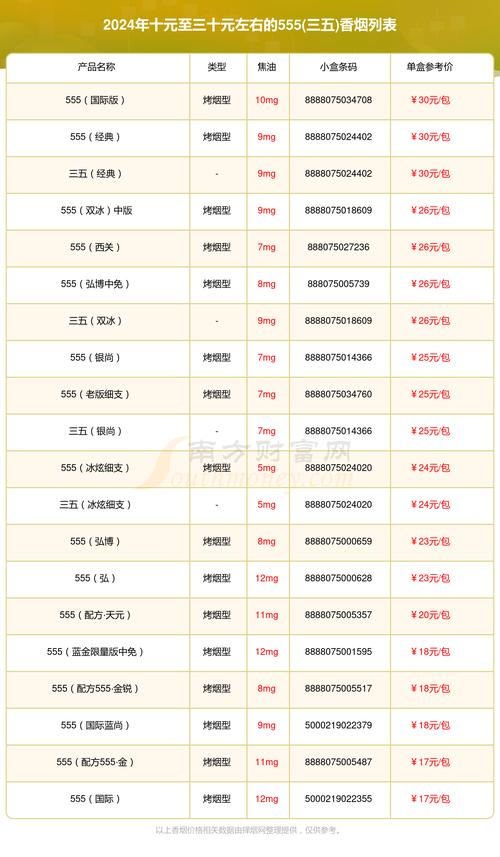 555爆珠香烟价格大全，揭秘各档次价格及选购技巧
