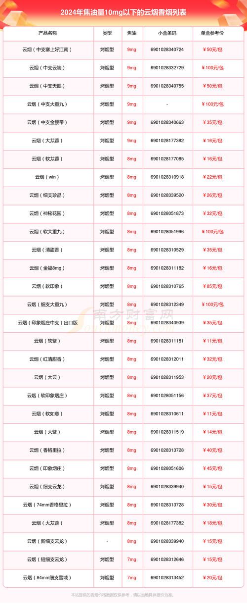 云霄香烟批发零售【云霄香烟批发零售价格】