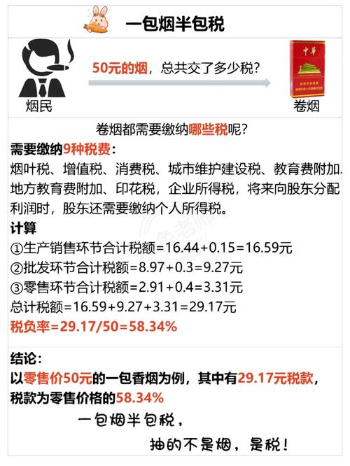 进口香烟的增值税计算，依据中国现行的税法规定，通常包括以下几个步骤